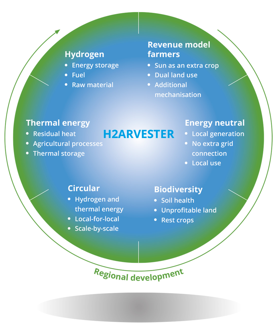 H2arvester03